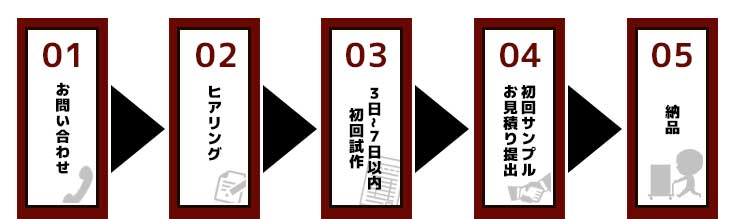 流れ