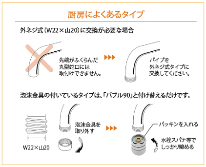 厨房によくあるタイプ