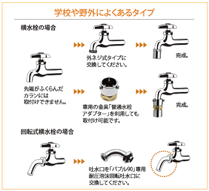 学校や野外によくあるタイプ