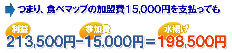 つまり、食べマップの加盟費15,000円を支払っても