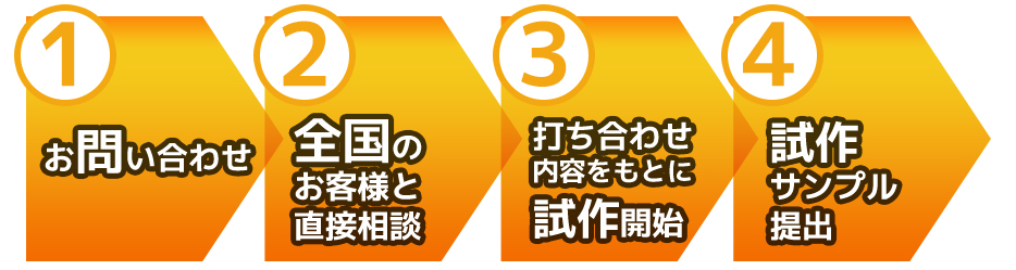 試作サンプル提出は最短1週間