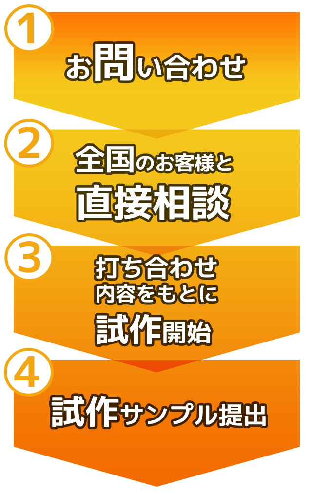 試作サンプル提出は最短1週間