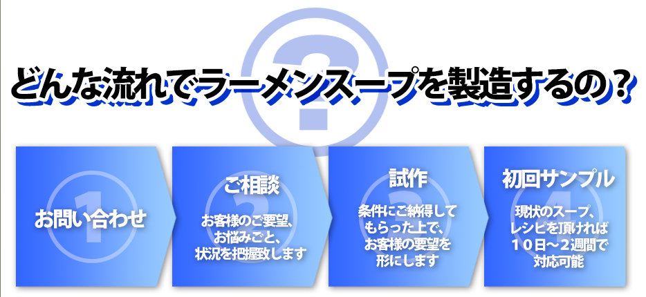 ラーメンスープの原価計算が難しくなりどんぶり勘定になってしまいがち。