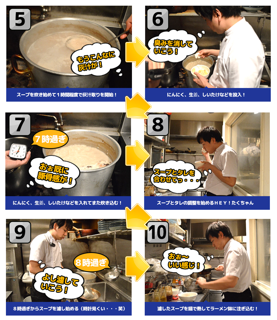 スープを炊き始めて1時間程度で灰汁取りを開始!にんにく、生姜、しいたけなどを投入!にんにく、生姜、しいたけなどを入れてまた炊き込む!スープとタレの調整を始めるHEY!たくちゃん8時過ぎからスープを濾し始める(時計見くい・・・笑)濾したスープを鍋で熱してラーメン鉢に注ぎ込む!