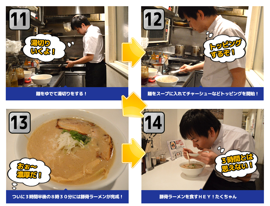 麺をゆでて湯切りをする!麺をスープに入れてチャーシューなどトッピングを開始!ついに3時間半後の8時30分には豚骨ラーメンが完成!豚骨ラーメンを食すHEY!たくちゃん