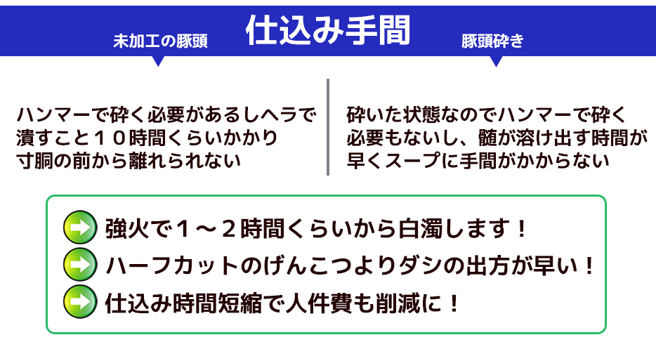 仕込み時間ハンマーで砕く必要があるしヘラで潰すこと１０時間くらいかかり寸胴の前から離れられない砕いた状態なのでハンマーで砕く必要もないし、髄が溶け出す時間が早くスープに手間がかからない強火で１～２時間くらいから白濁します！ハーフカットのげんこつよりダシの出方が早い！仕込み時間短縮で人件費も削減に！