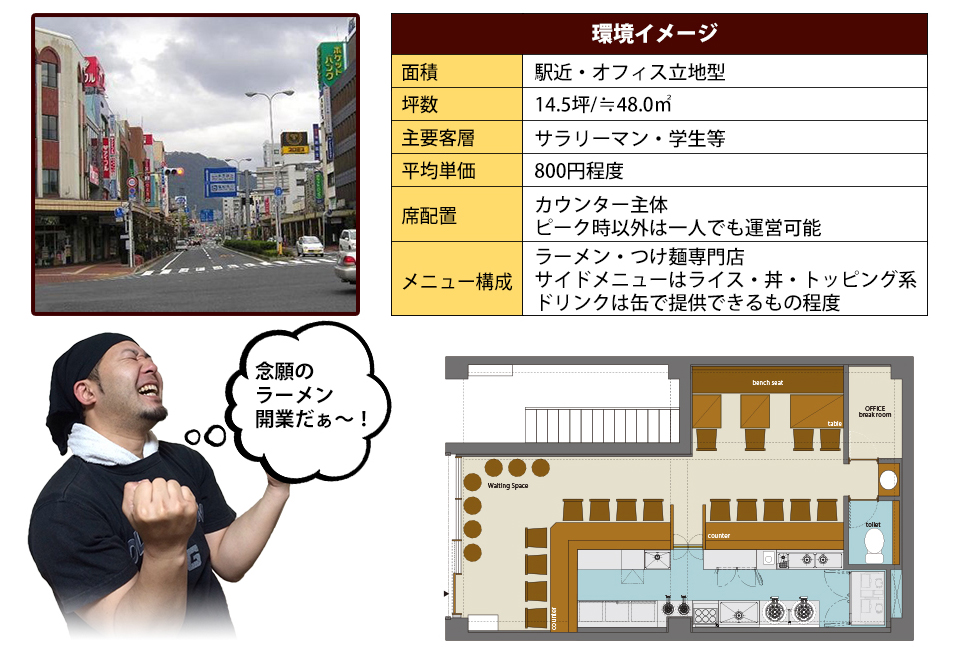 環境イメージ駅近・オフィス立地型.念願のラーメン開業だぁ~!