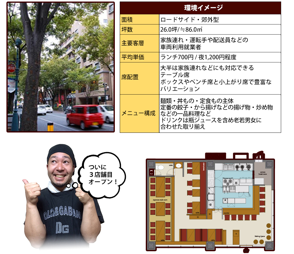 環境イメージロードサイド・郊外型.ついに3店舗目オープン!