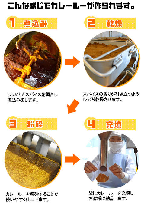 こんな感じでカレールーが作られます。