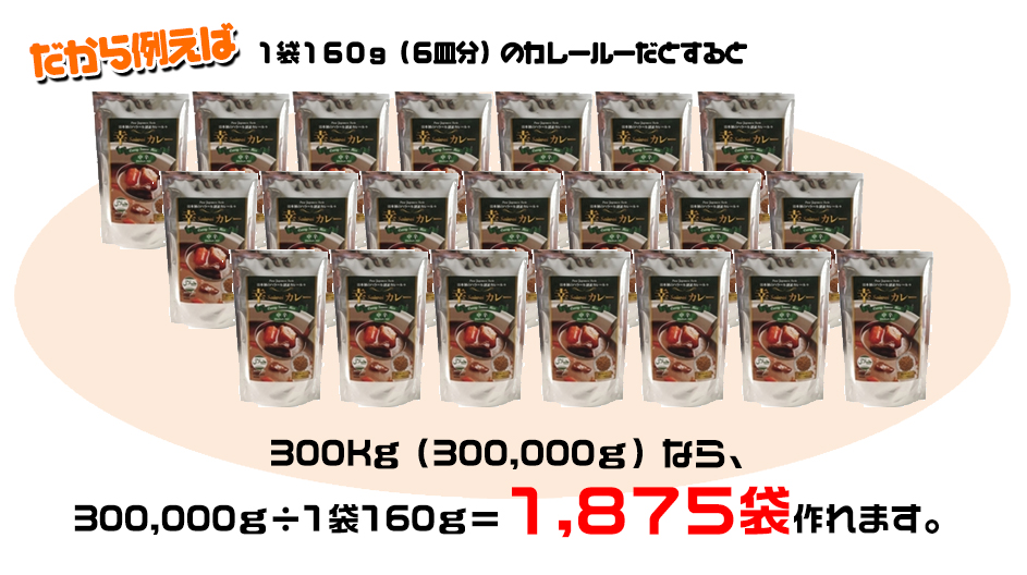 300Kg(300,000g)なら、300,000g÷1袋160g=1,875袋作れます。