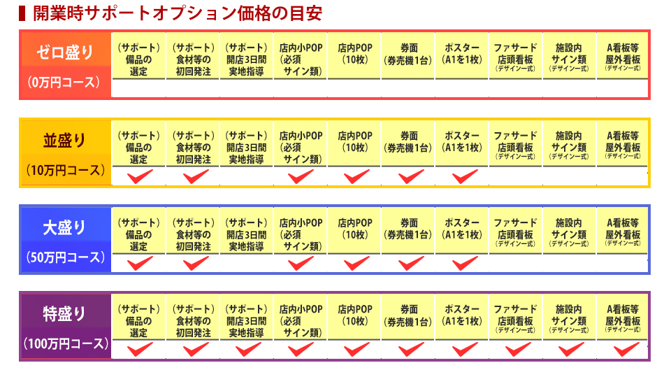 開業時サポートオプション価格の目安