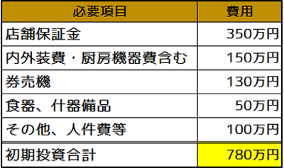 表3
