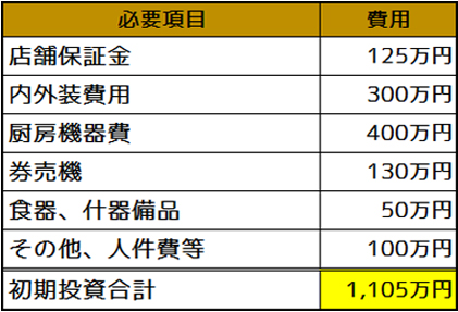 表5