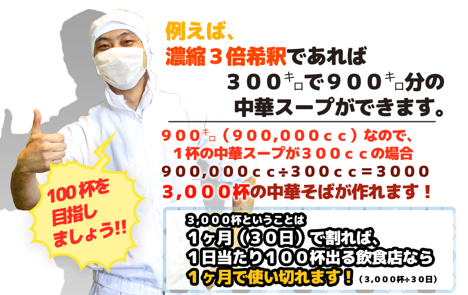 例えば、濃縮3倍希釈であれば300㌔で900㌔分の中華スープができます。