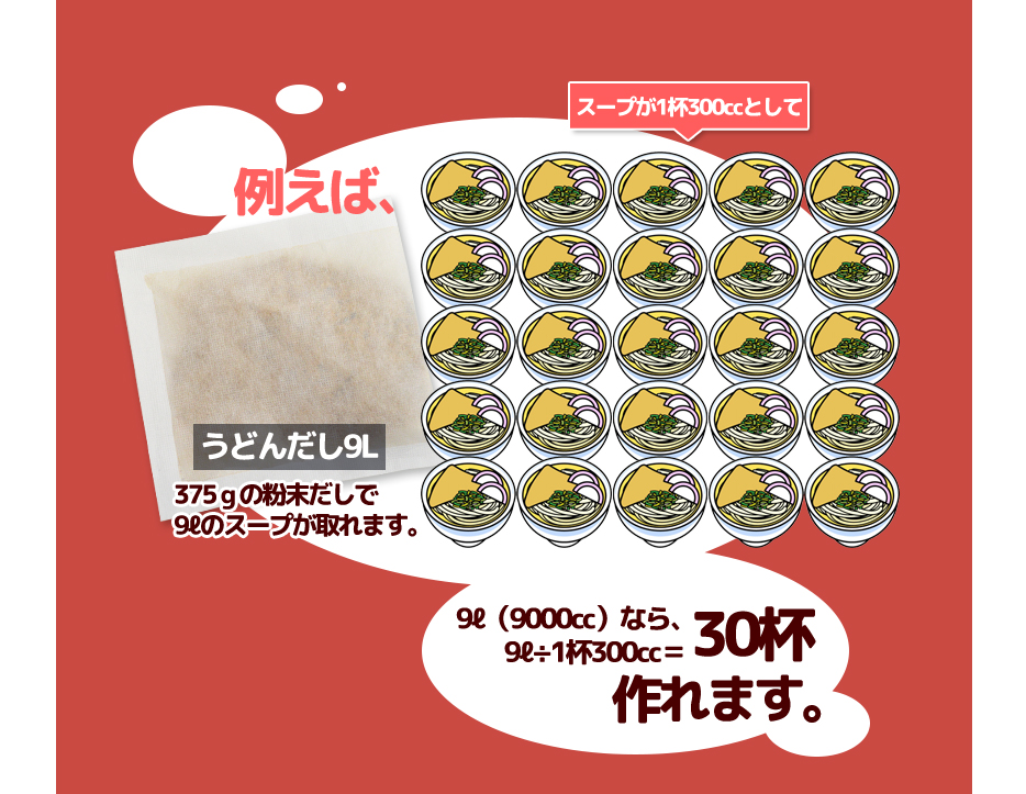 9リットルなら30杯作れます