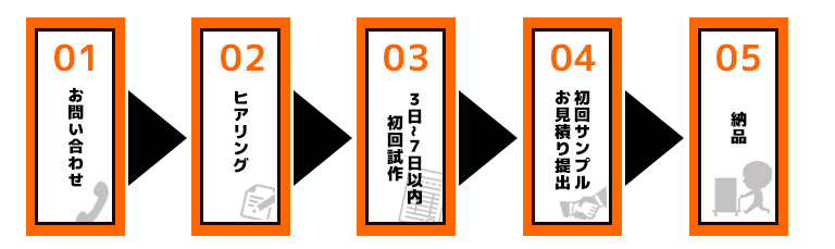 流れ