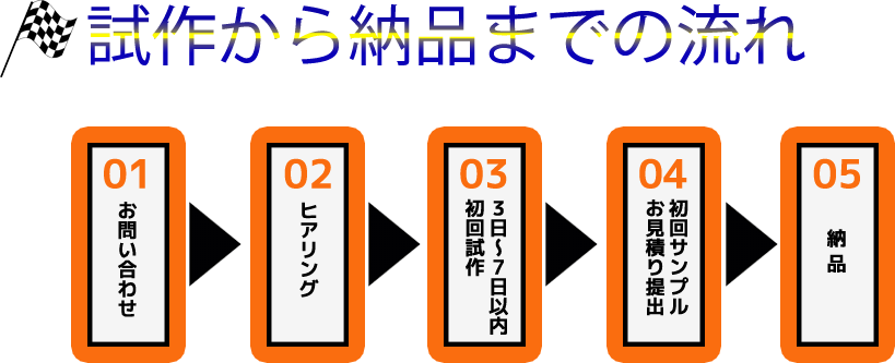 試作から納品までの流れ